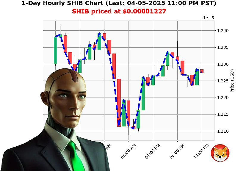 Auctron Chart
