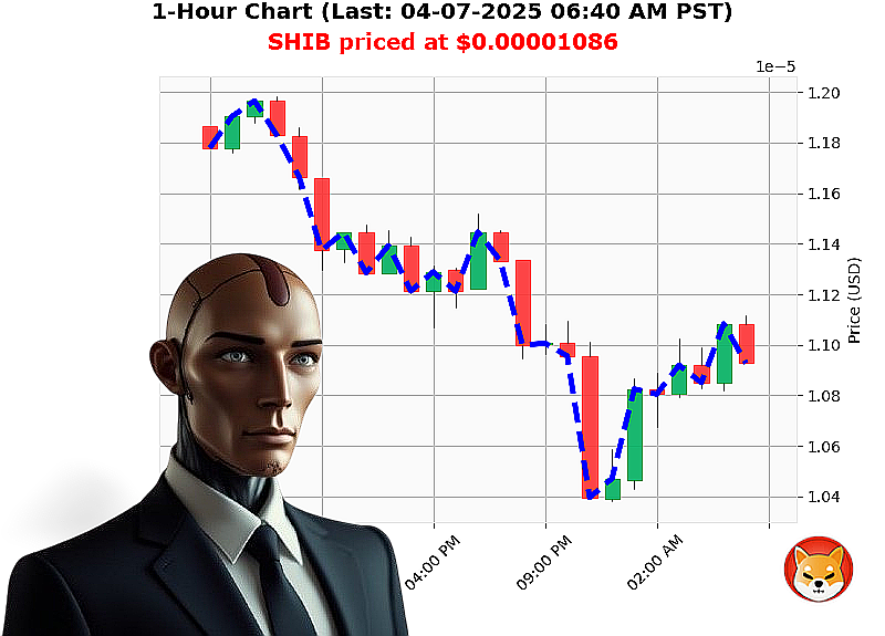 Auctron Chart