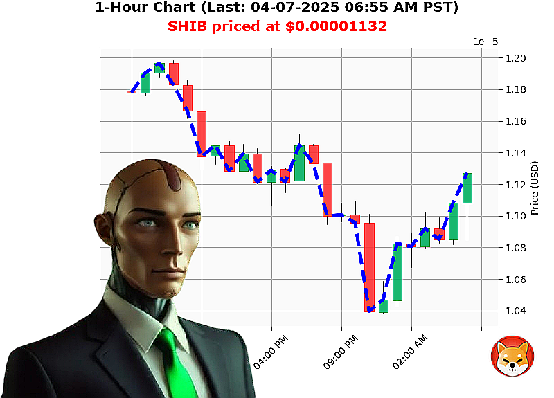 Auctron Chart