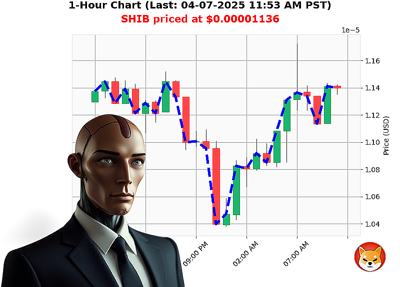 Auctron Chart