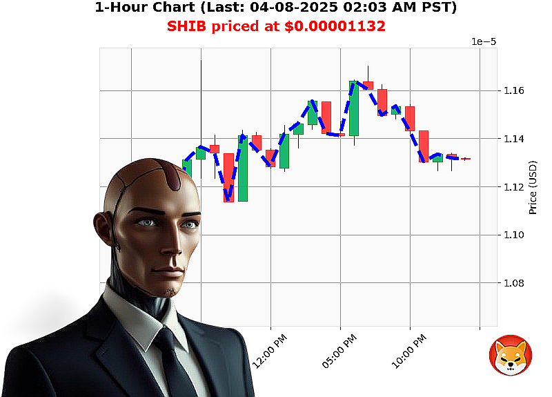 Auctron Chart
