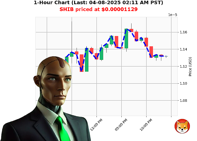Auctron Chart