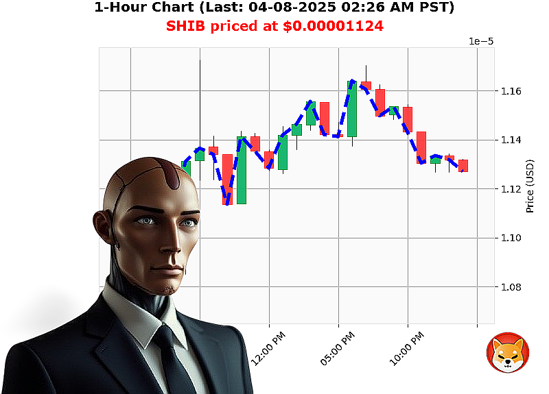 Auctron Chart