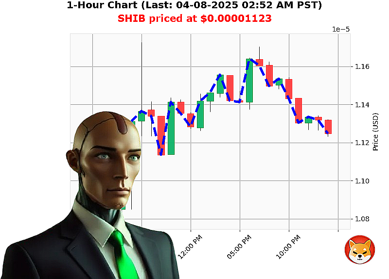 Auctron Chart