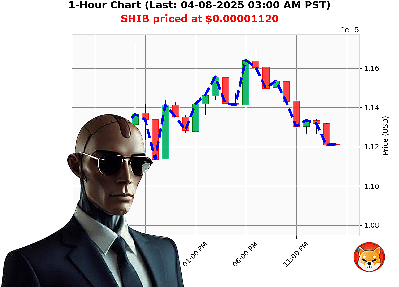 Auctron Chart