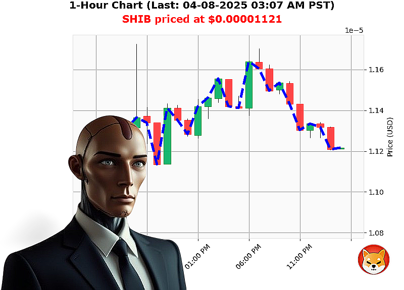 Auctron Chart