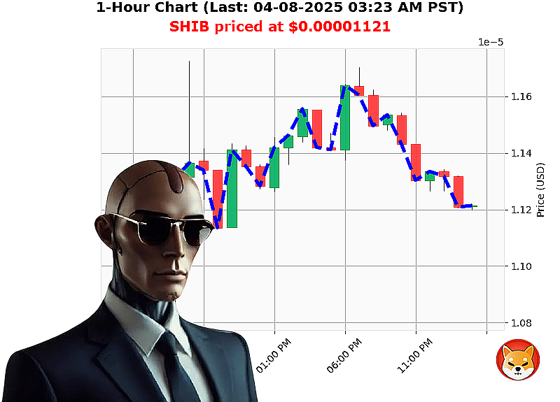 Auctron Chart
