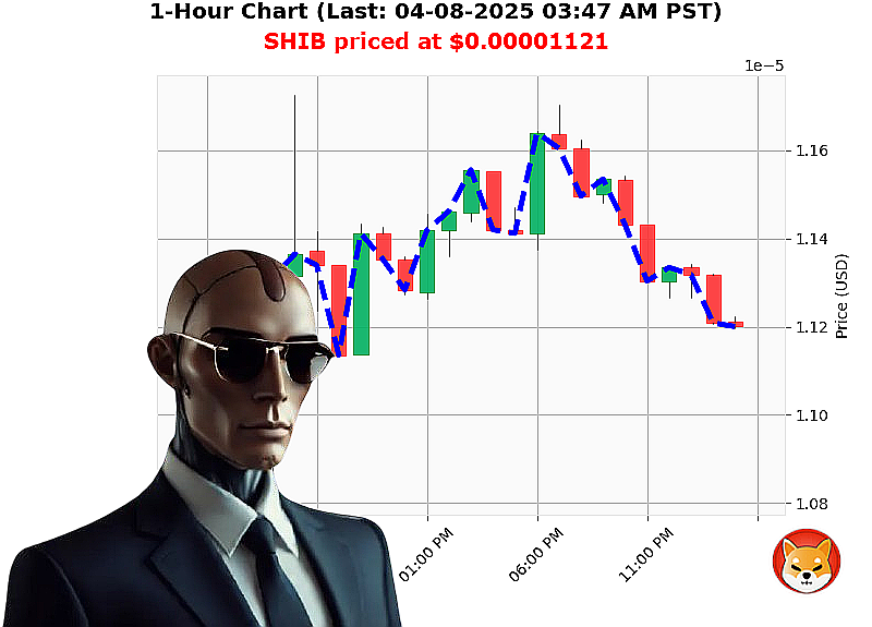 Auctron Chart