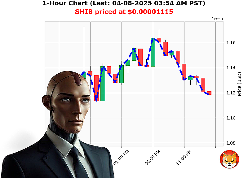 Auctron Chart