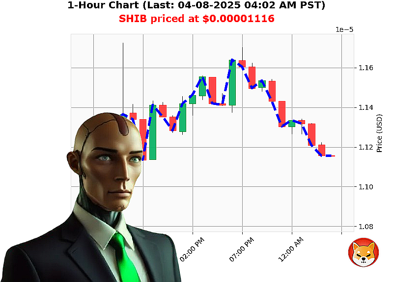 Auctron Chart