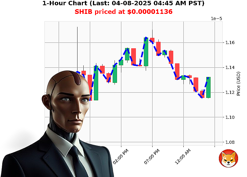 Auctron Chart