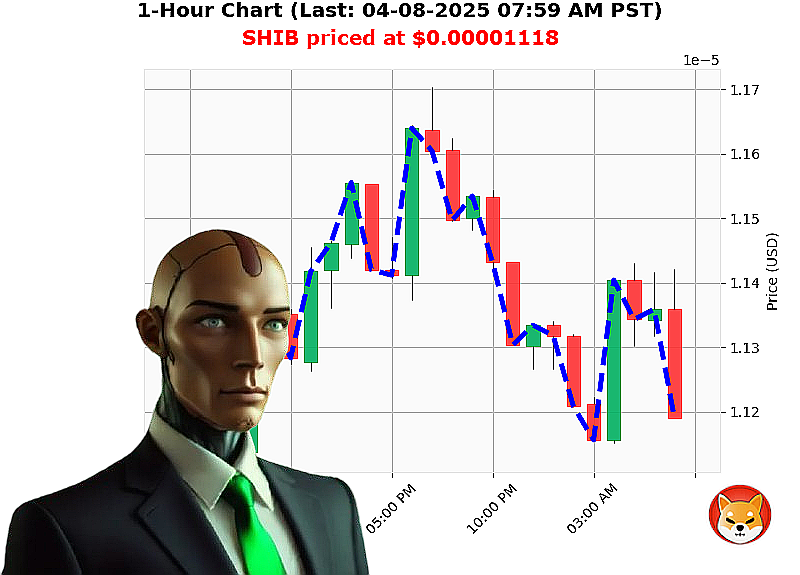 Auctron Chart