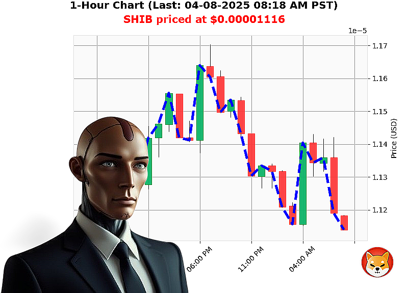 Auctron Chart