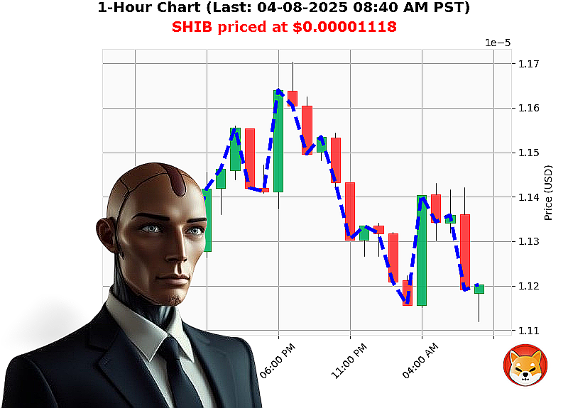 Auctron Chart