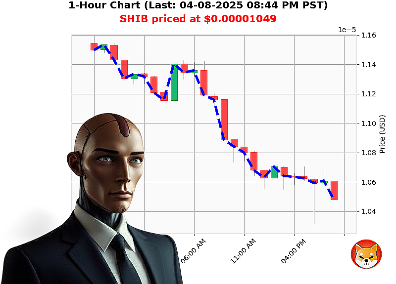 Auctron Chart