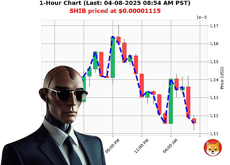 Auctron Chart