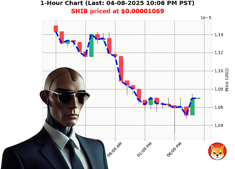Auctron Chart
