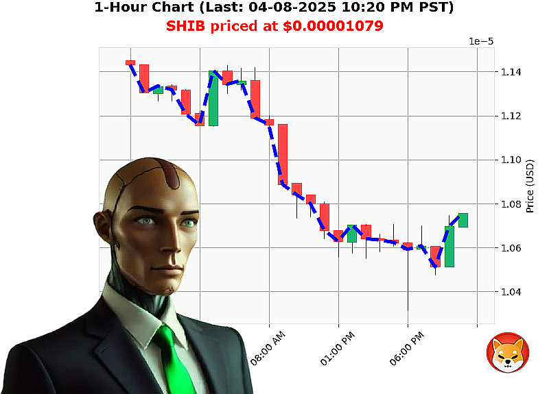 Auctron Chart