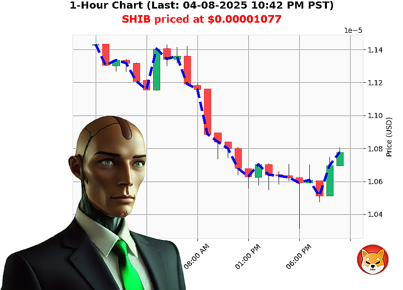 Auctron Chart