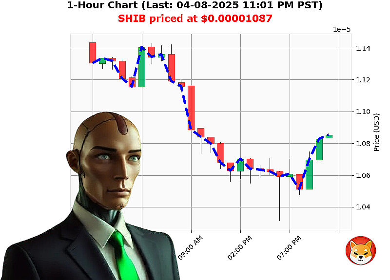 Auctron Chart