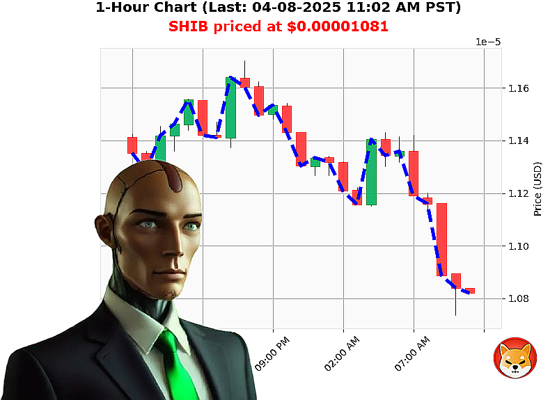 Auctron Chart