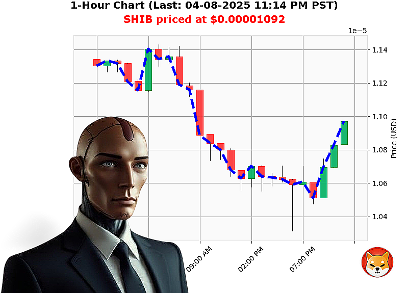 Auctron Chart