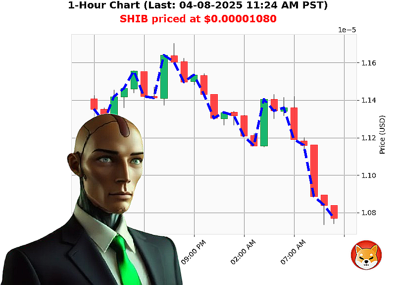 Auctron Chart