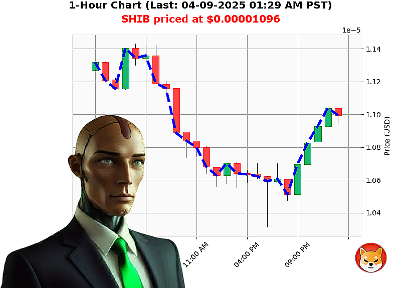 Auctron Chart