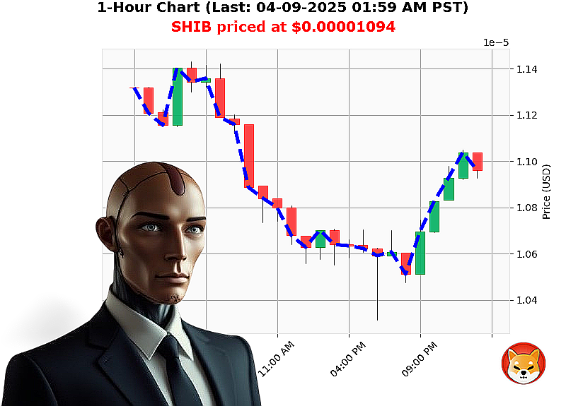 Auctron Chart