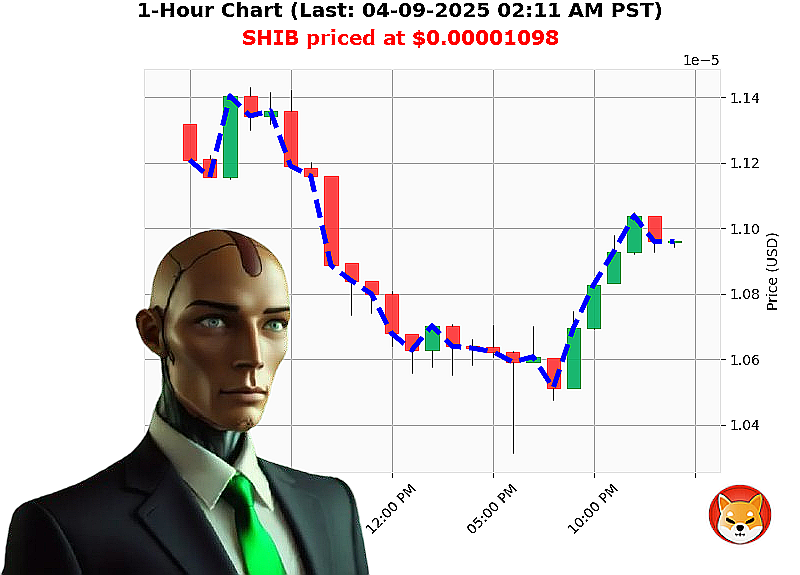 Auctron Chart