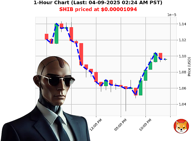 Auctron Chart