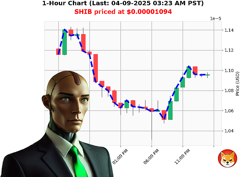 Auctron Chart