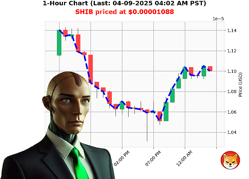 Auctron Chart