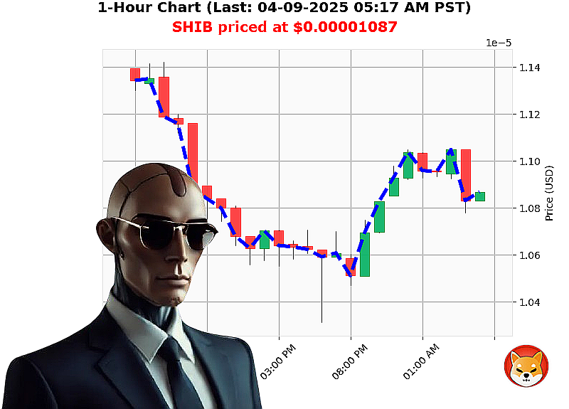 Auctron Chart