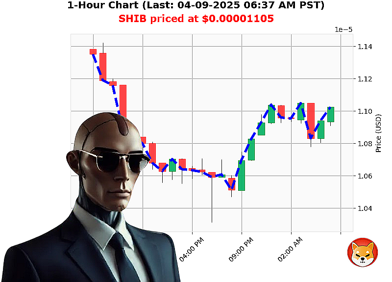 Auctron Chart