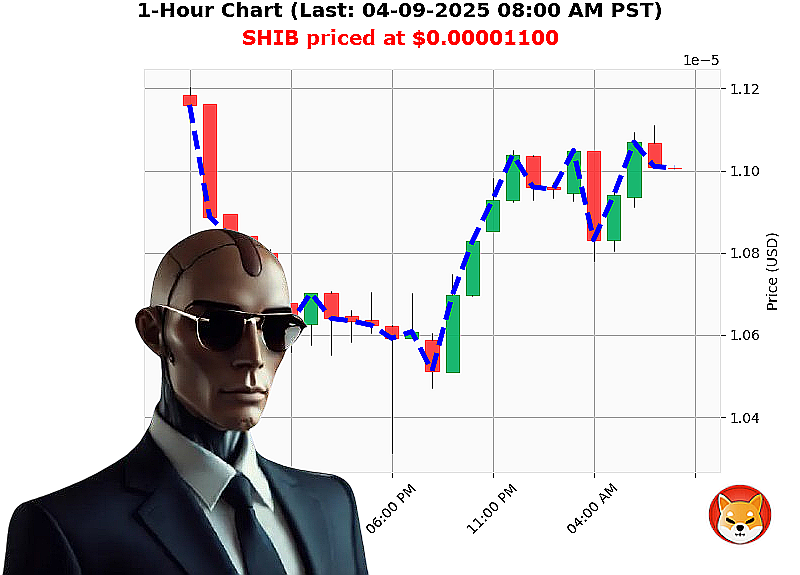 Auctron Chart