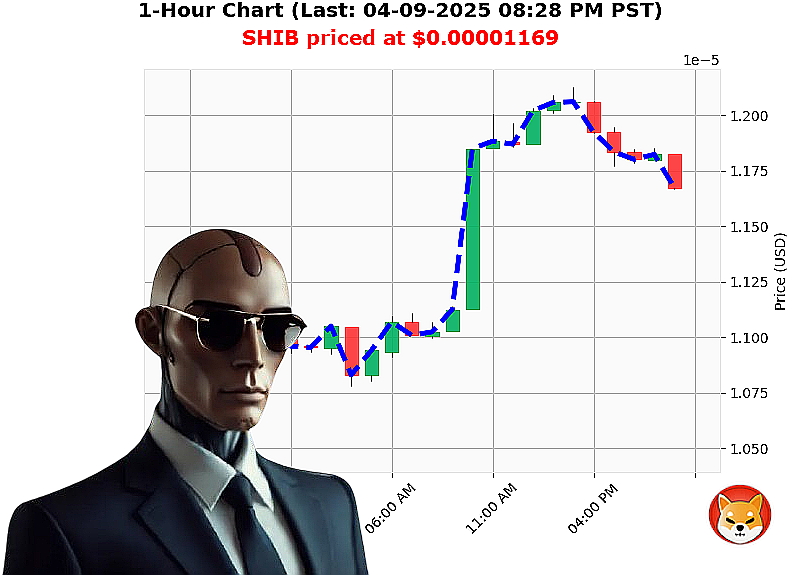 Auctron Chart