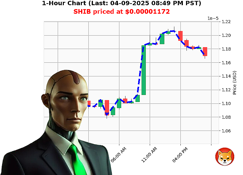 Auctron Chart