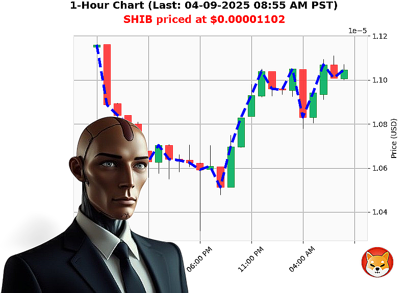 Auctron Chart