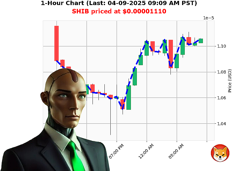 Auctron Chart