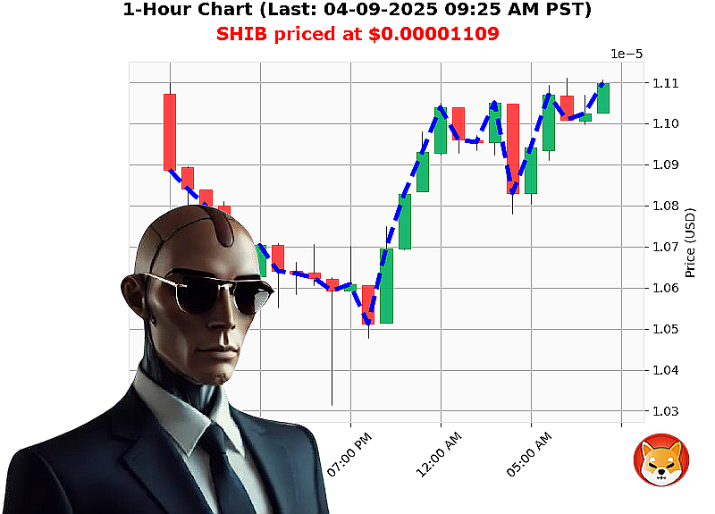 Auctron Chart