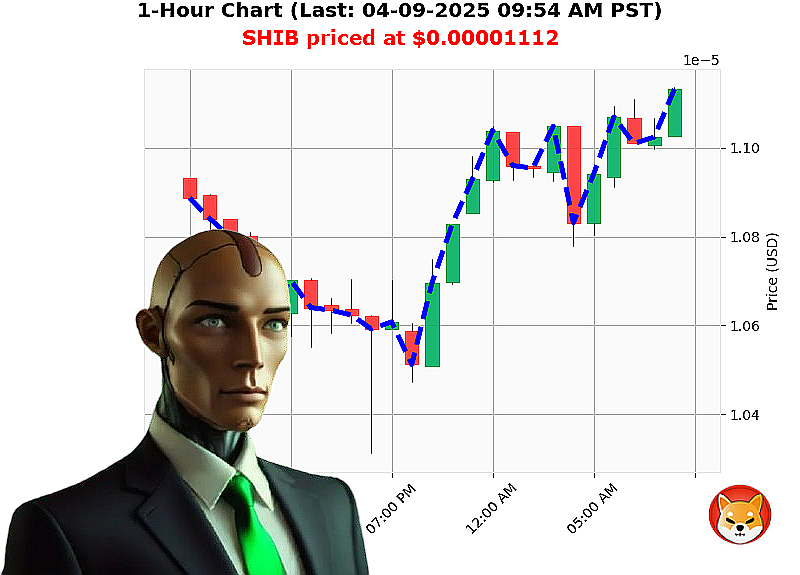 Auctron Chart