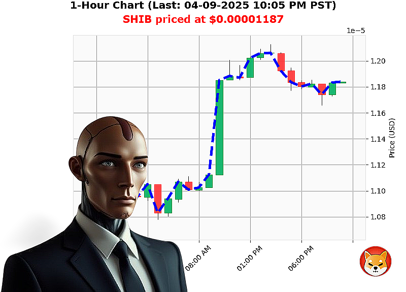 Auctron Chart