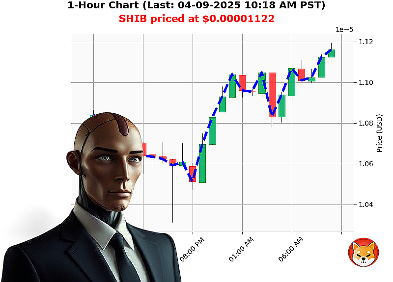 Auctron Chart