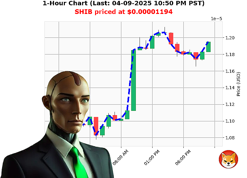 Auctron Chart