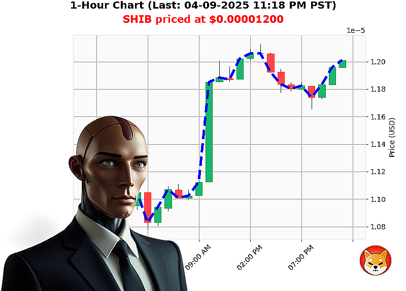 Auctron Chart