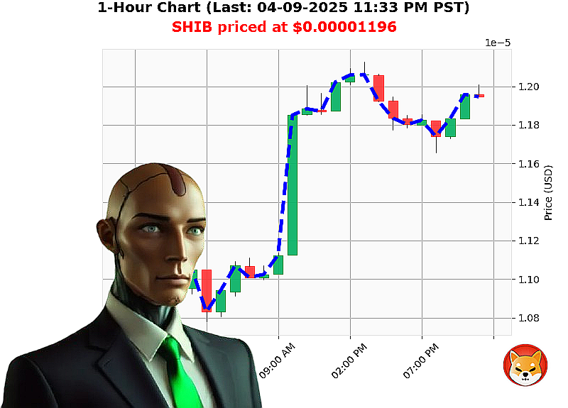 Auctron Chart