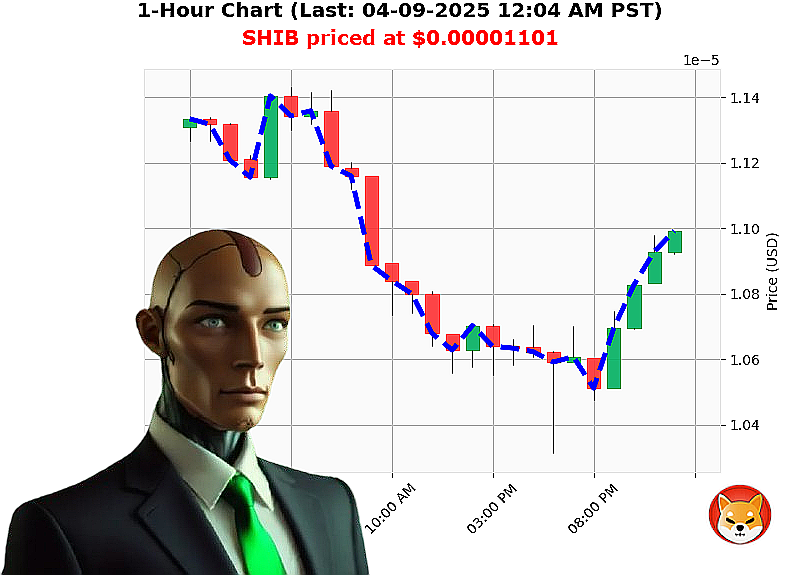 Auctron Chart