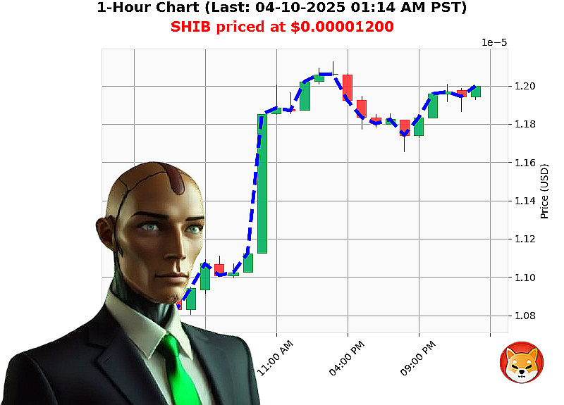 Auctron Chart