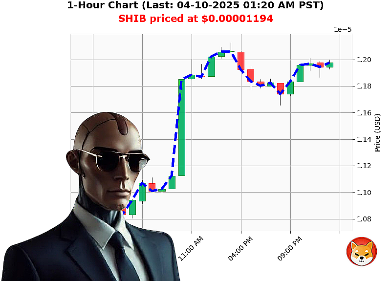 Auctron Chart